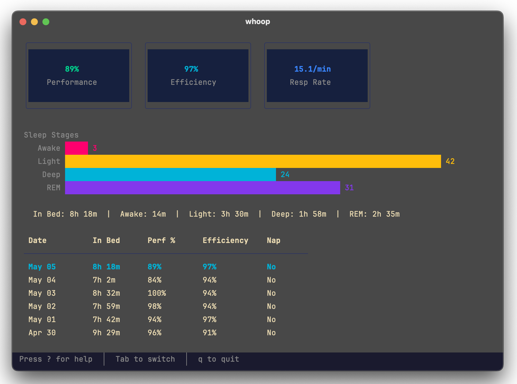 Whoop CLI screenshot